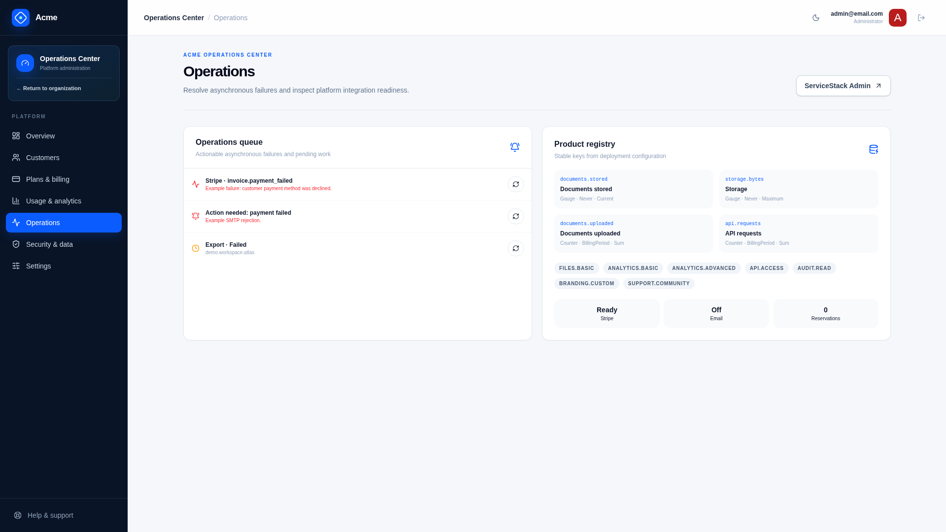 Operations Queue with Failed Work and Retries