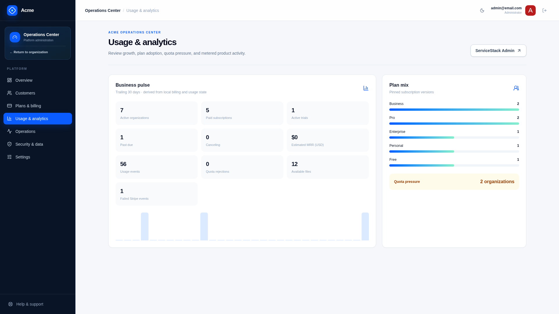 Platform Usage Analytics and Quota Pressure