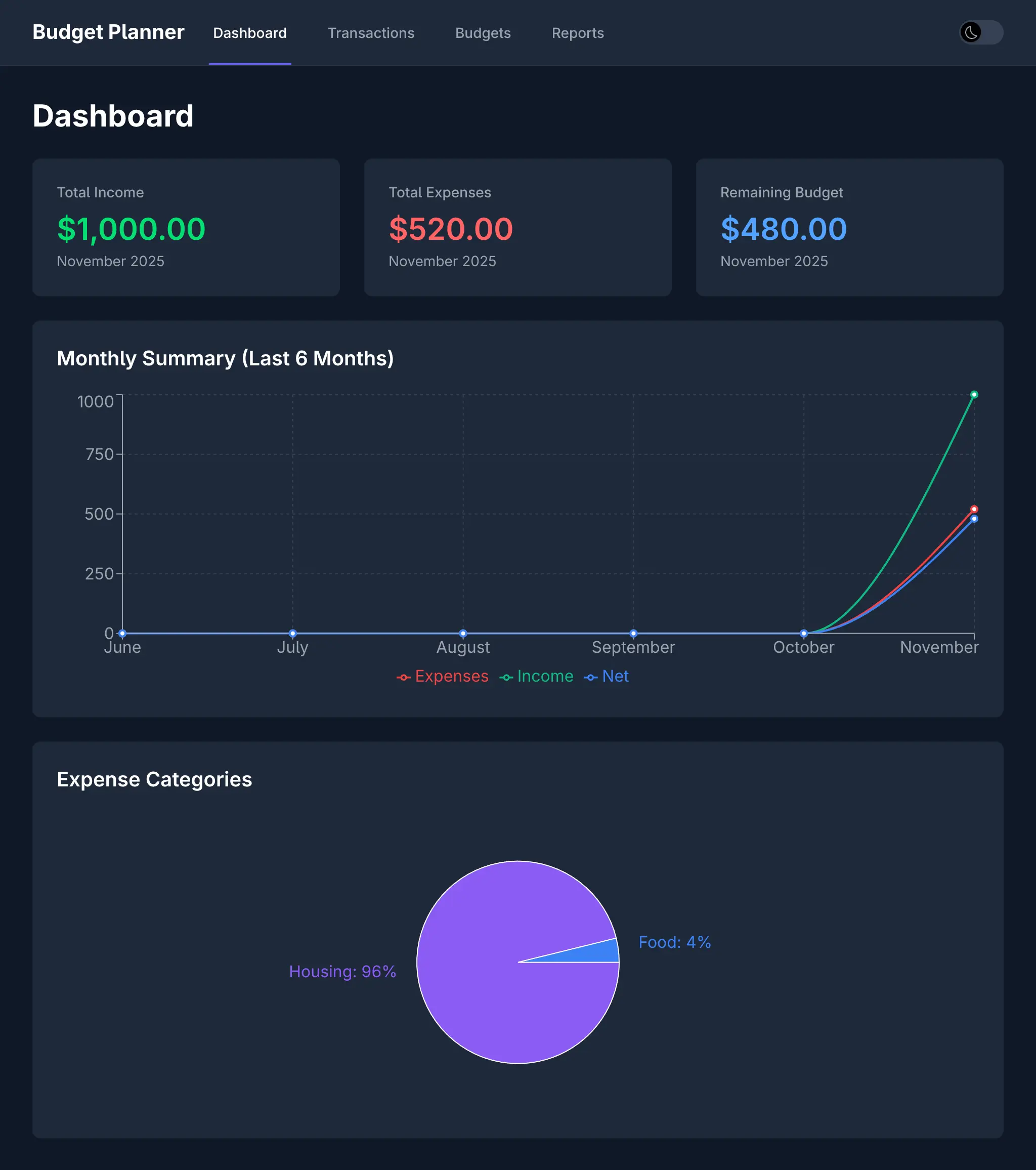 Dashboard - Dark Mode