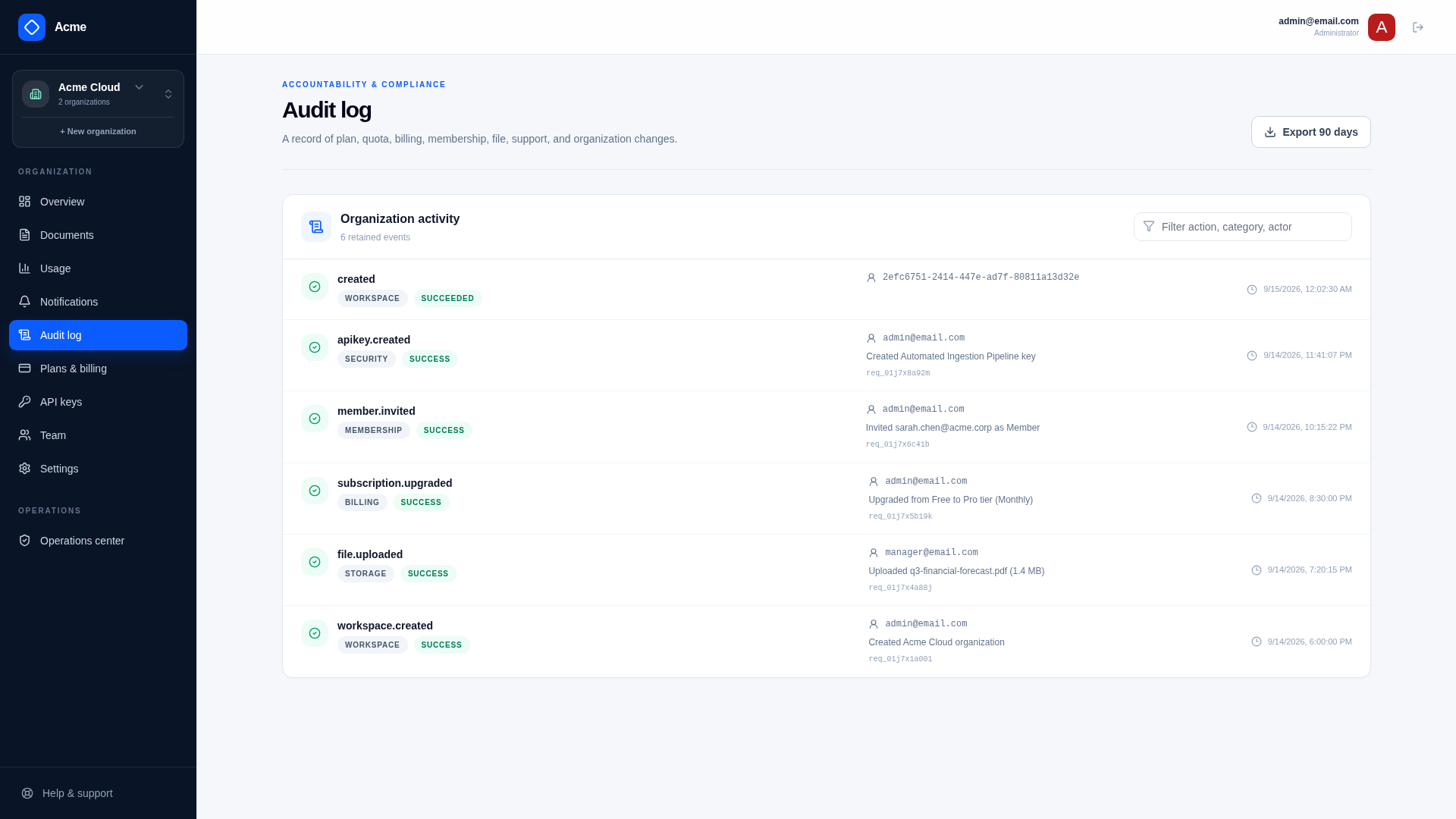 Customer Audit Events Stream
