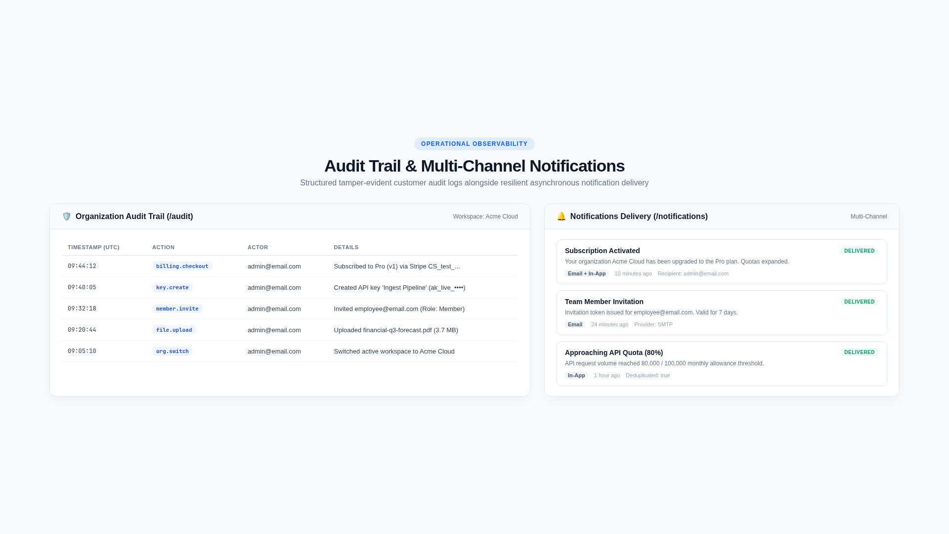 Multi-Channel Notifications Delivery