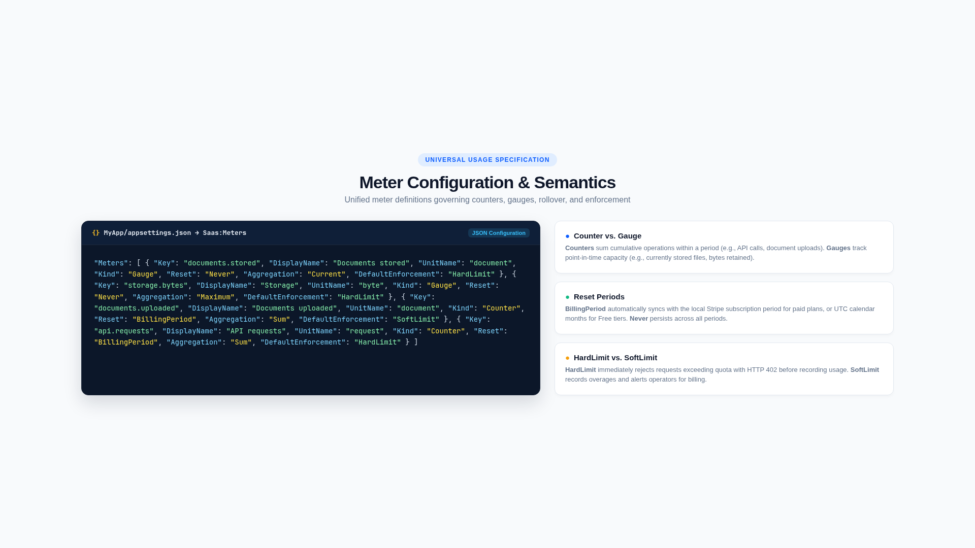 Meter Definition in App Config