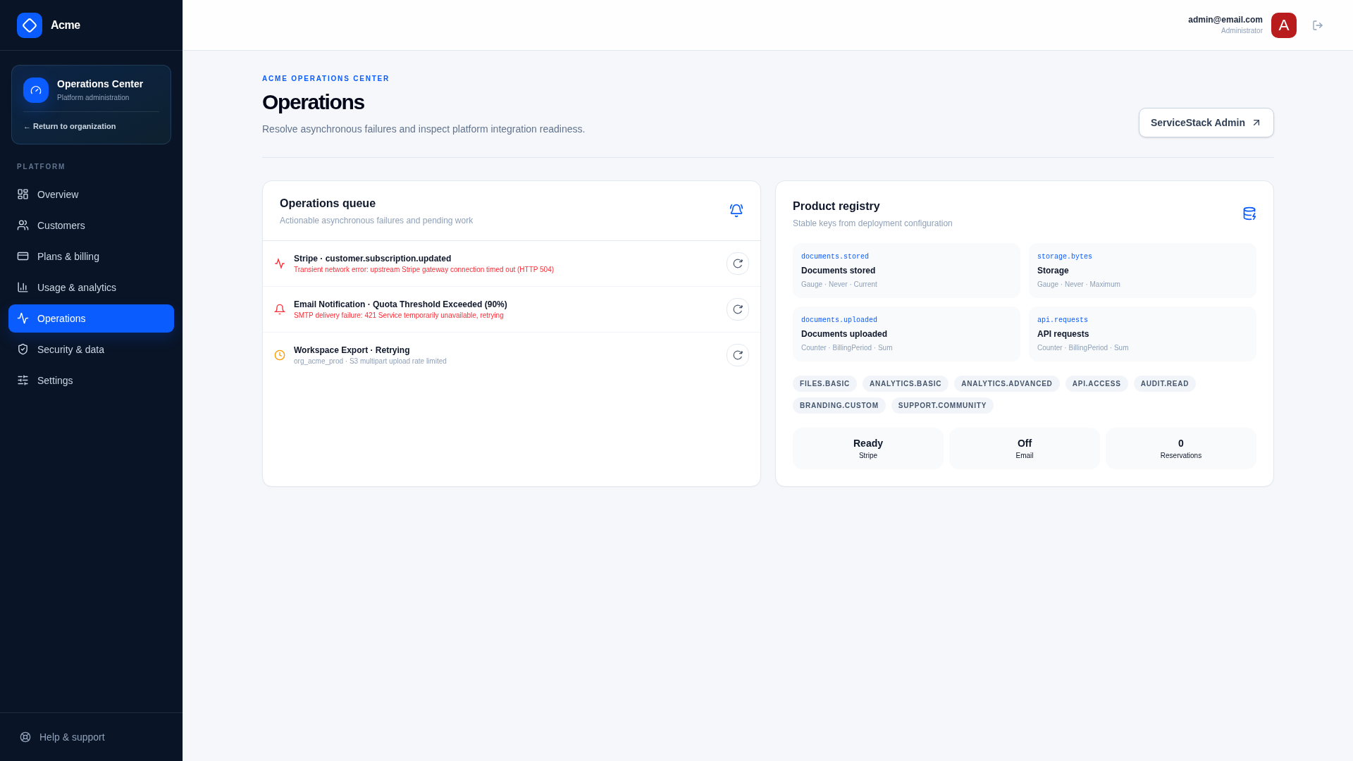 Operations Queue with Failed Work and Retries