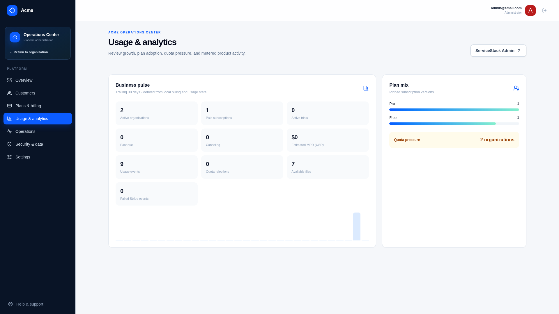 Platform Usage Analytics and Quota Pressure
