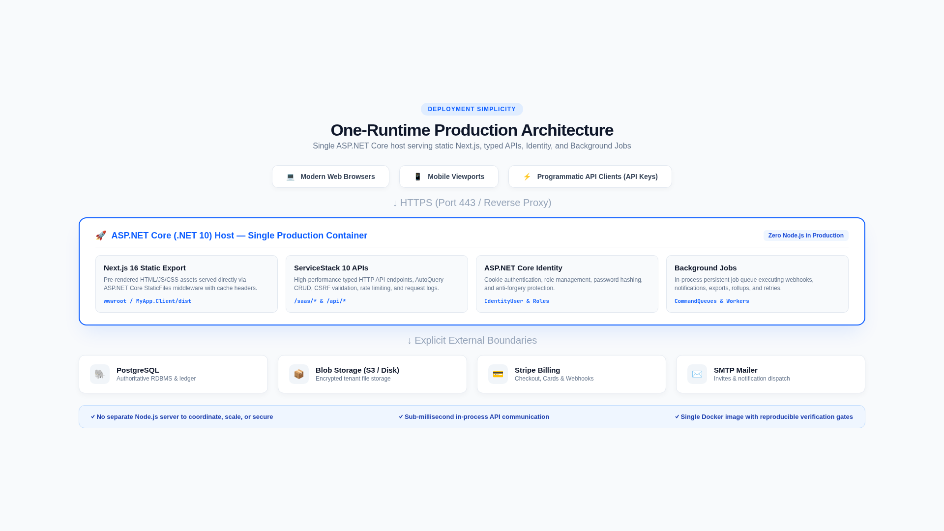 One-Runtime Production Architecture