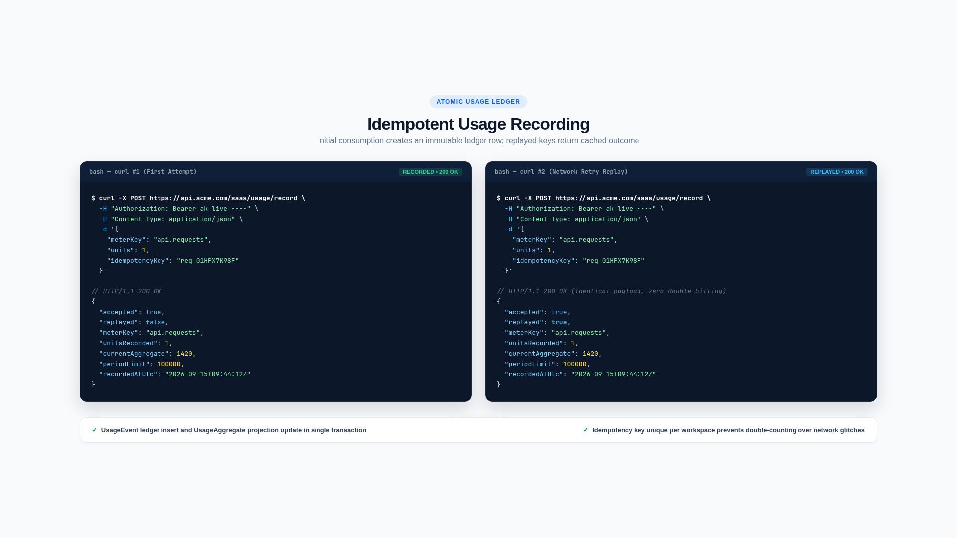 Recording Usage and Enforcing Quotas