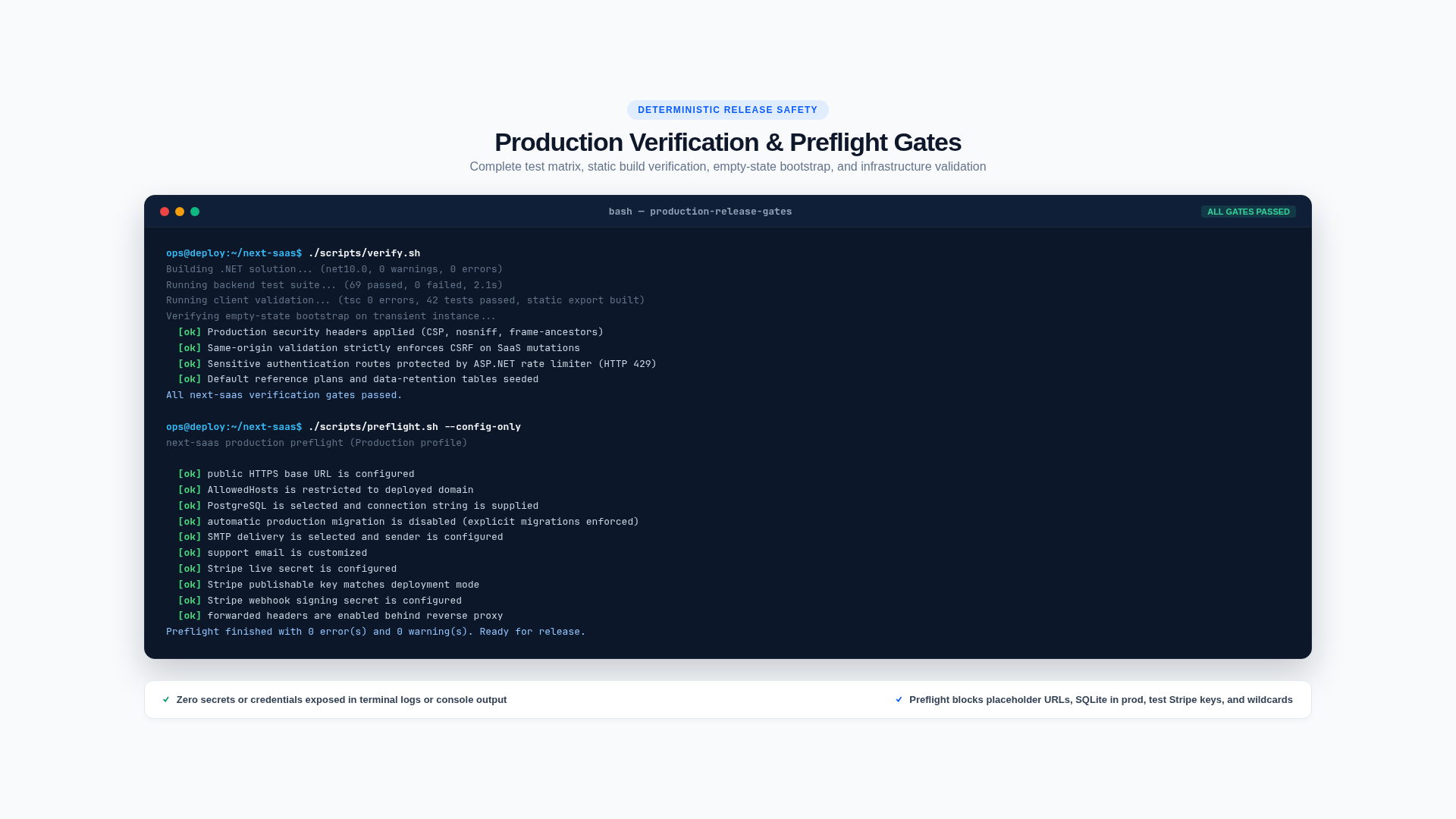 Production Verification and Preflight Gates