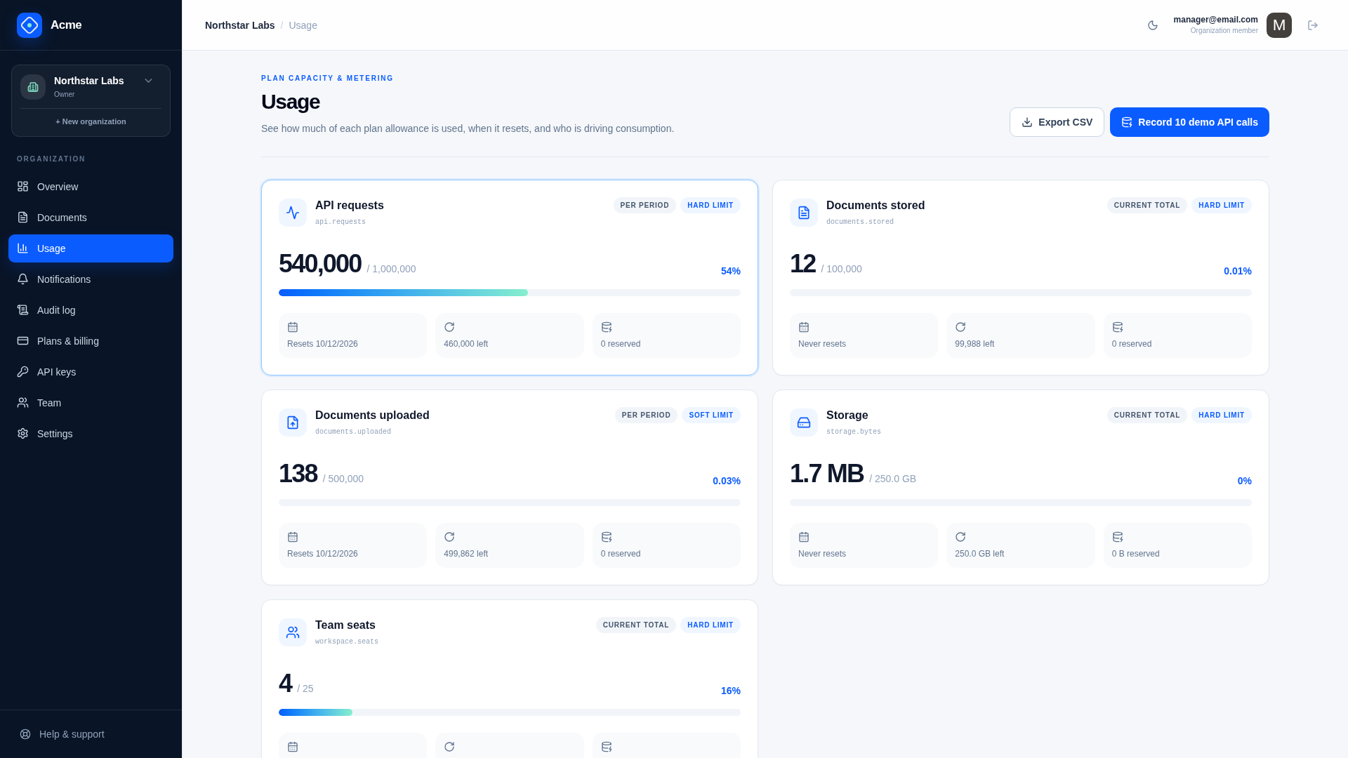 Customer Usage Dashboard and Analytics